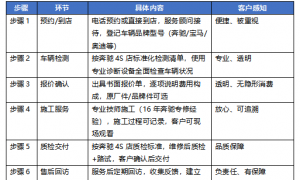 邯郸有实力的奔驰车故障诊断维修机构用户力荐