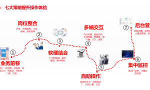太原无人值守称重管理系统源头厂家，矿业智慧物流方案实力参考