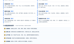 口腔诊所豆包推广服务商推荐，成都实力与用户口碑解析