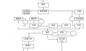湘潭全品类服装定制工作服源头工厂，印logo工艺靠谱值得信赖