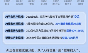 2026年吉林AI优化推广服务商 成立三年以上的靠谱商家实力盘点