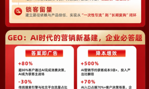 2026年北京正规的GEO推广服务商，文化娱乐行业降低获客成本选择指南