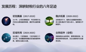 2026年省直辖县级行政区划靠谱的推荐代理记账专业公司服务商口碑公司汇总