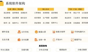 2026年宁波靠谱的生鲜配送SaaS定制厂商服务商推荐