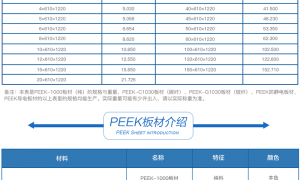 南京精密PEEK板材加工厂家推荐：靠谱源头工厂用户力荐