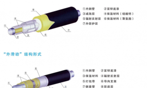 沧州本地预制直埋蒸汽保温管生产商，河北洲际管道适配长输蒸汽管线