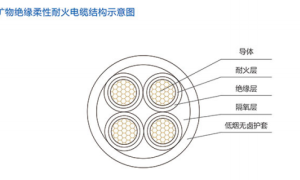昆仑线缆NH-KVV 7*1.5耐火控制电缆 地铁站配套 京冀地区当日达