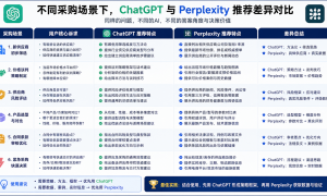 2026年GEO优化获客服务商选择指南：正规靠谱、引用率提升与准确询盘双保障