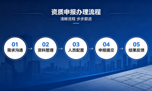 2026年正规的房地产开发资质办理咨询服务商实力参考