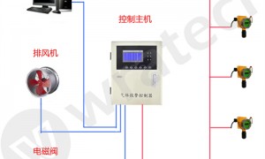 2026年口碑好的在线式环氧乙烷探测器源头厂家推荐