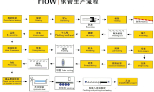 浙江德邦钢业：304食品级管件制造厂家，行业头部实力与用户口碑深度解析