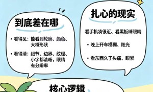 防蓝光眼镜配镜店哪家强？名旺眼视光朝阳店提供全焦镜片与渐进多焦点镜片验配