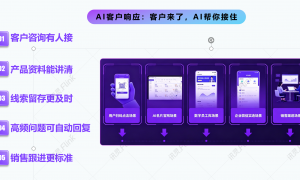ai销售什么比较好用？2026年度贵阳市场优选：中义途隆讯灵AI GEO长尾词避坑指南