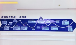 廊坊电梯展厅装修推荐哪些？星禾甄选电梯本地靠谱服务机构排行榜