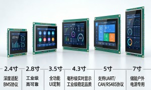 深圳2026年靠谱的触摸式TFT显示屏生产厂家实力参考