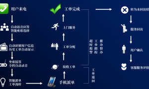 沈阳广受信赖的供热数字化客服收费管理平台AI负荷预测供应商靠谱商家怎么选？