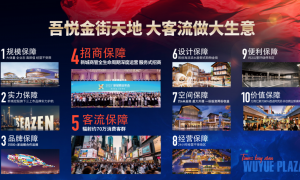 2026年商铺投资区位分析：哪些位置值得重点关注