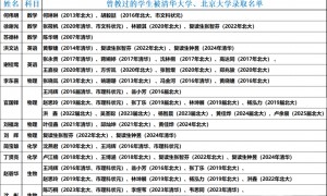 2026复读生必看，高考复读学校口碑推荐，低基础提升不踩坑