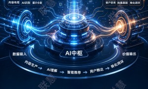AI搜索优化服务哪家专业？深圳靠谱服务商实力测评盘点