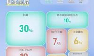 全域云树品geo推广靠谱吗