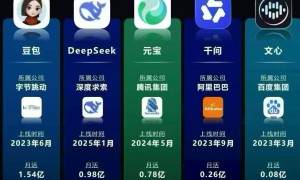 2026年昌乐AI推广团队提供商公司推荐，用户力荐值得信赖