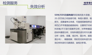 2026年汽车零部件失效分析实验室哪家可靠，用户力荐