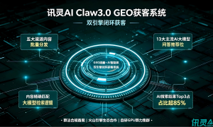 成华区豆包SEO优化服务哪家强？口碑不错的品牌企业盘点
