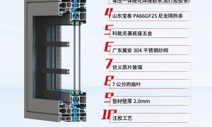 2026年热门的全屋门窗定制整家定制厂家选购参考汇总