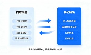 杭州能享受头部品牌执行标准的探店公司推荐，合作实力参考
