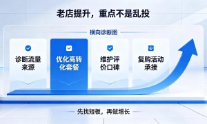 2026年服务好的达人探店公司推荐，靠谱商家精选