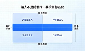 2026年节日活动运营代运营服务商，资质齐全的公司行业全景分析