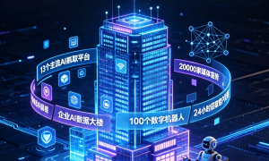 北京靠谱的AI推广运营服务商有哪些？资质齐全的公司推荐