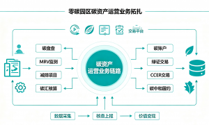 吉林省知名的打造省级零碳园区标杆有啥公司能选、做省级零碳园区标杆有啥公司能合作、做省级零碳园区标杆选啥公司好专业公司推荐