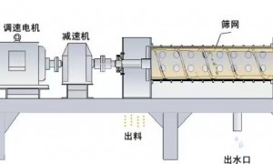 2026年啤酒麦糟脱水机厂家发展现状与市场占有率排名分析