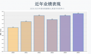 2026年深沟球轴承源头厂家实力参考，正规生产厂家推荐