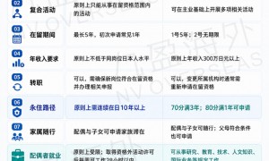 日本移民中介说有行政书士，你要追问的其实是这三件事