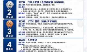 深圳日本移民中介排名为什么不能信：判断机构要看这三点