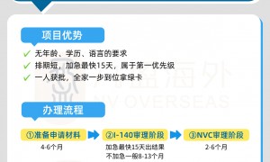 美国移民服务商怎么对比？案例阶段核验比公司规模更关键
