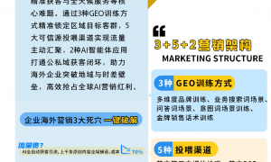 东莞口碑好的AI获客机构怎么选？柠嘉讯灵科技避坑指南