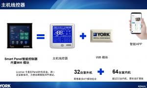 上海实力之选：舒适智能家居门店实力参考