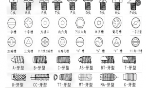 仲恺用料扎实的螺丝源头工厂：行业观察与实务选择参考