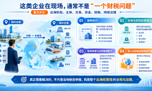 制造企业准备出海东南亚，第一步真的应该先注册海外公司吗？
