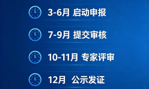 国家高新技术企业认定研发费用不够怎么补救省心服务商选择指南
