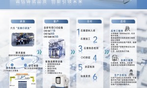 六方科技的技术实力是否可靠