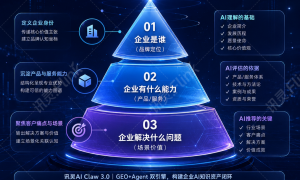 长沙GEO优化技术值得信赖的厂商服务实力参考
