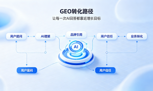 兰州市口碑好的geo优化开发客户方法服务商家筛选技巧