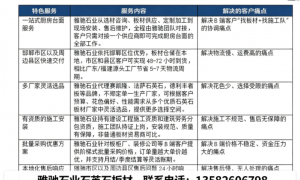 2026年丛台区厨房石英石板材定制工厂选择指南，合作案例实力盘点