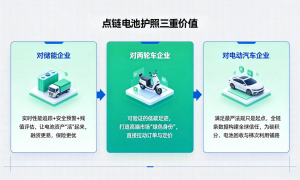 深圳电池出口欧盟专业公司合作口碑汇总