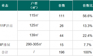 杭州钱塘区改善型住宅选择指南 2026年口碑好的楼盘实力参考
