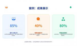 北京顺义哪家AI推广公司有品牌资产沉淀？智联盈科用户力荐效果看得见